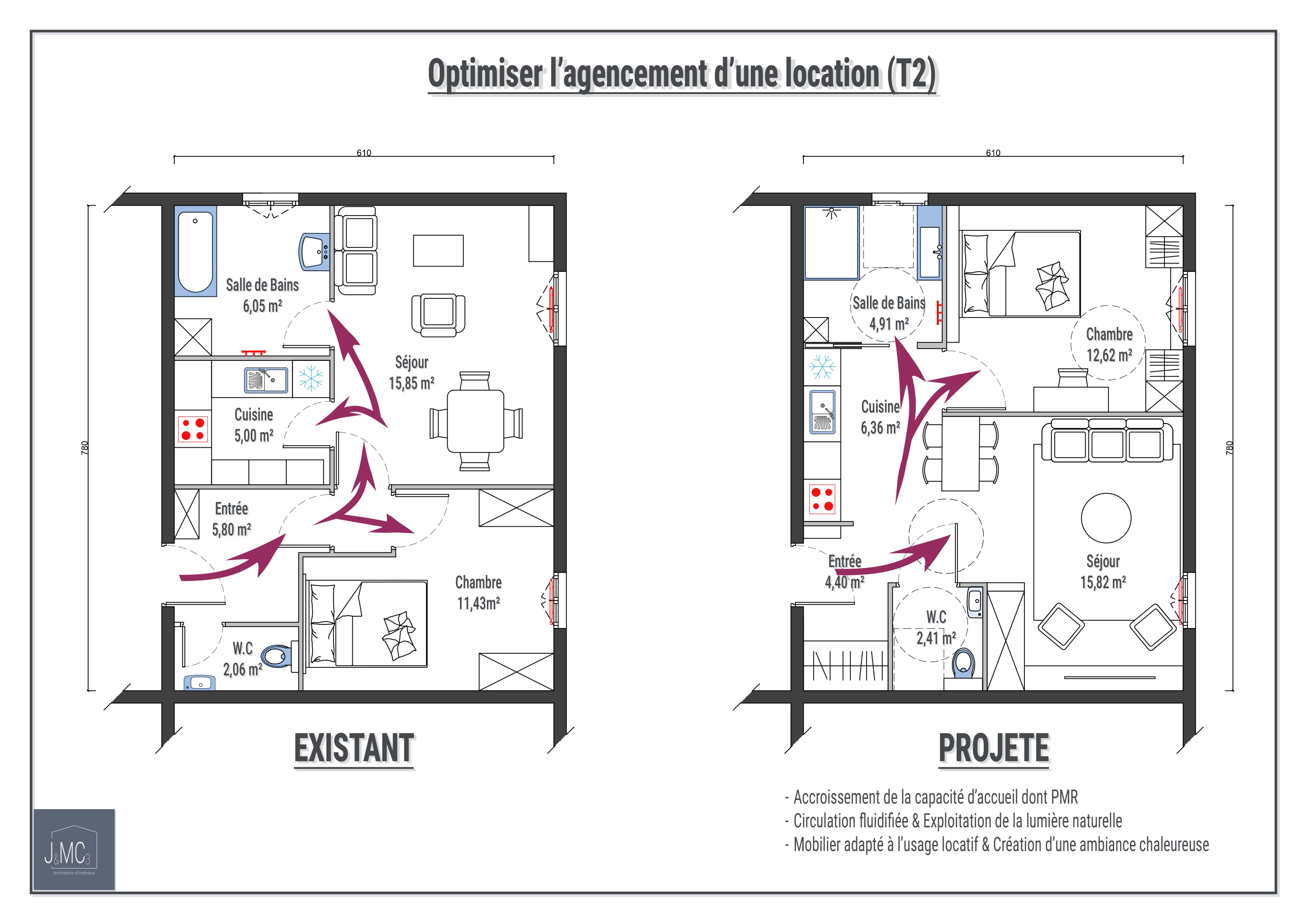 L'optimisation d'espace